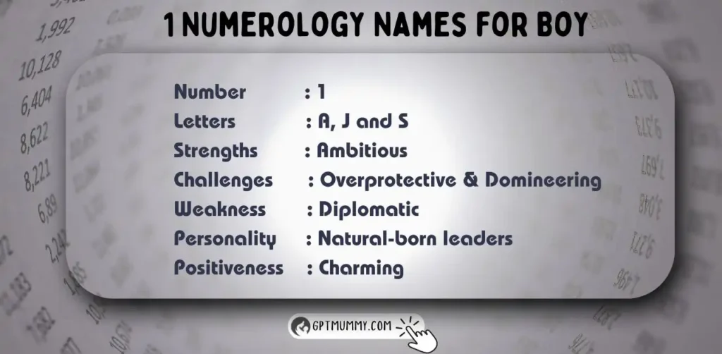 Baby Boy Names with Numerology Number 1