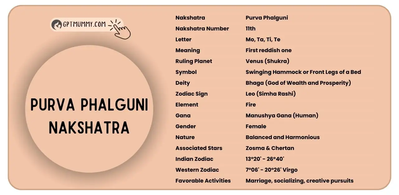 200 Purva Phalguni Nakshatra Baby Names