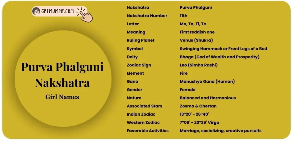 200 Purva Phalguni Nakshatra Names For Girl