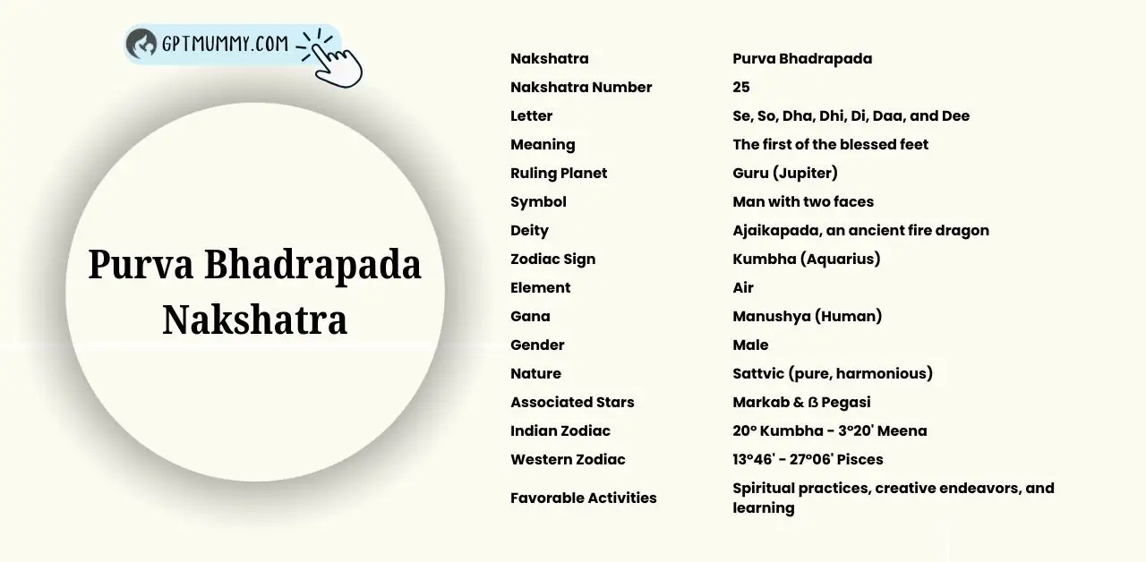 300 Purva Bhadrapada Nakshatra Baby Names