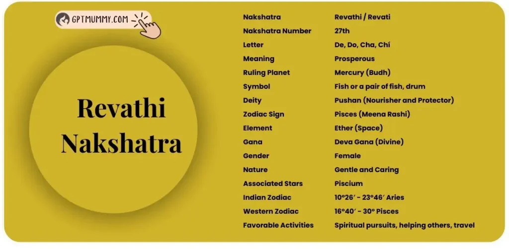 300 Revathi Nakshatra Names for Baby