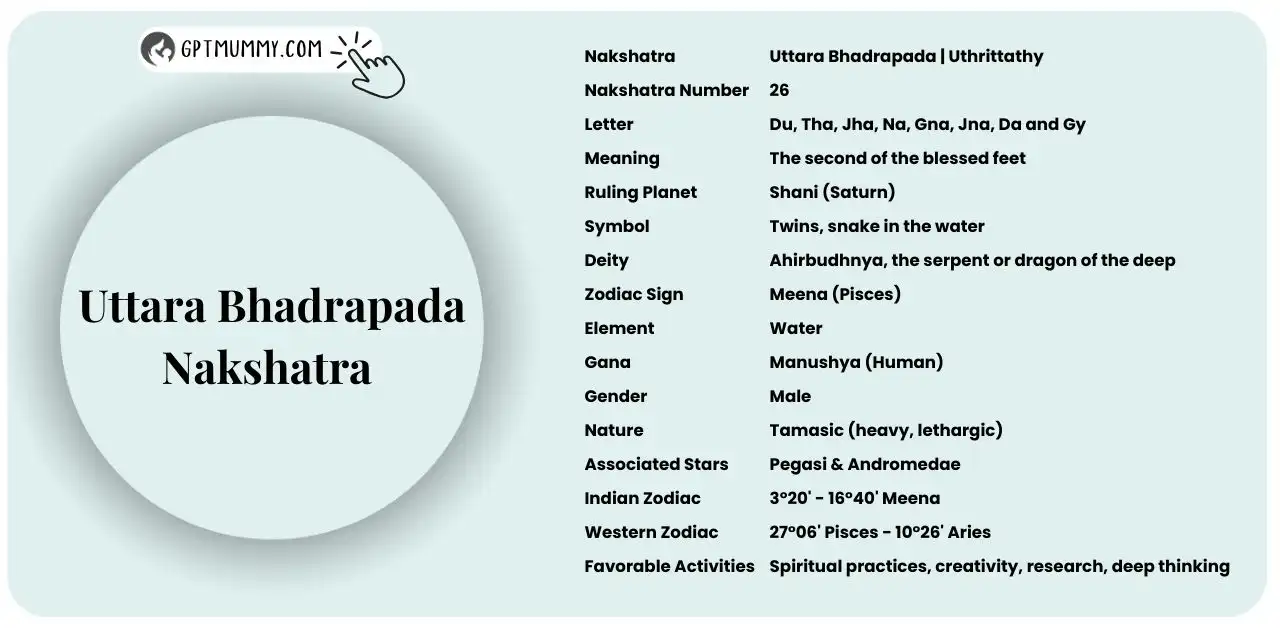 300+ Uttara Bhadrapada Nakshatra Baby Names